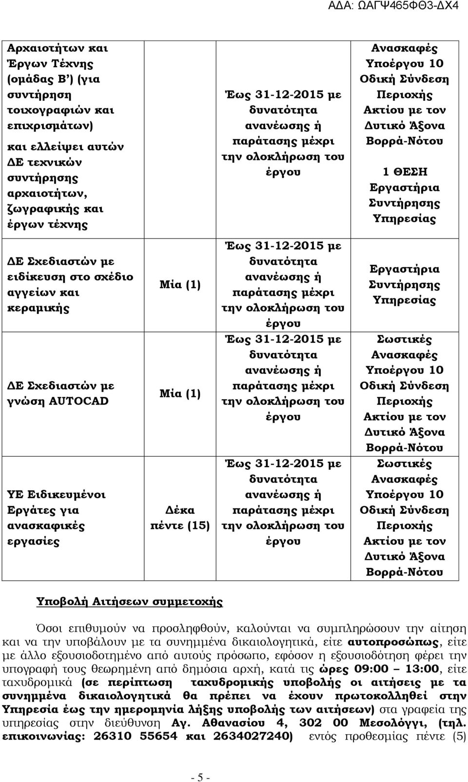 ειδίκευση στο σχέδιο αγγείων και κεραμικής ΔΕ Σχεδιαστών με γνώση AUTOCAD ΥΕ Ειδικευμένοι Εργάτες για ανασκαφικές εργασίες Μία (1) Μία (1) Δέκα πέντε (15) Έως 31-12-2015 με δυνατότητα ανανέωσης ή