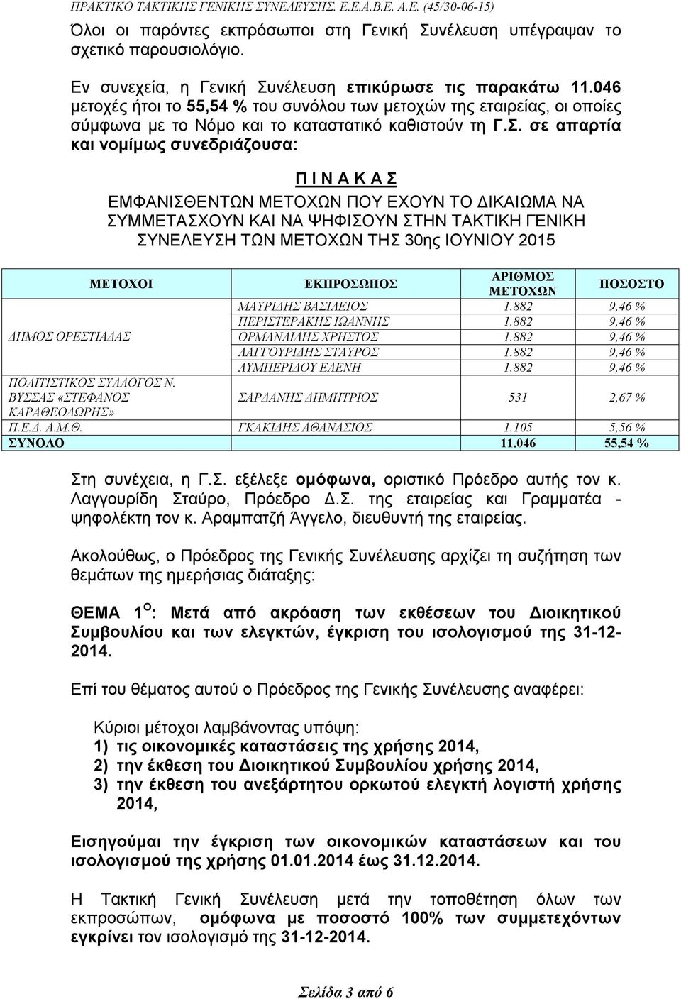 σε απαρτία και νομίμως συνεδριάζουσα: Π Ι Ν Α Κ Α Σ EΜΦΑΝΙΣΘΕΝΤΩΝ ΜΕΤΟΧΩΝ ΠΟΥ ΕΧΟΥΝ ΤΟ ΔΙΚΑΙΩΜΑ ΝΑ ΣΥΜΜΕΤΑΣΧΟΥΝ ΚΑΙ ΝΑ ΨΗΦΙΣΟΥΝ ΣΤΗΝ ΤΑΚΤΙΚΗ ΓΕΝΙΚΗ ΣΥΝΕΛΕΥΣΗ ΤΩΝ ΜΕΤΟΧΩΝ ΤΗΣ 30ης ΙΟΥΝΙΟΥ 2015 ΜΕΤΟΧΟΙ