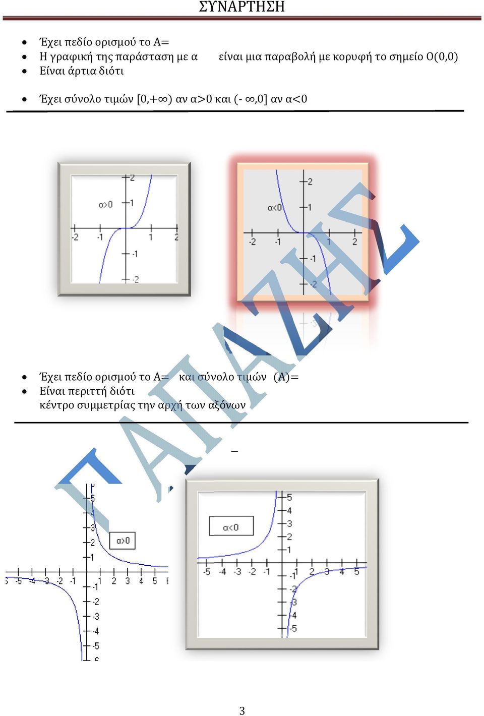 σύνολο τιµών 0, αν α0 και,0 αν α0 Έχει πεδίο ορισµού το Α και