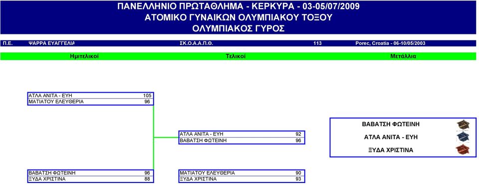 ΜΑΤΙΑΤΟΥ ΕΛΕΥΘΕΡΙΑ 96 ΑΤΛΑ ΑΝΙΤΑ - ΕΥΗ 92 ΒΑΒΑΤΣΗ ΦΩΤΕΙΝΗ 96 ΒΑΒΑΤΣΗ ΦΩΤΕΙΝΗ ΑΤΛΑ ΑΝΙΤΑ