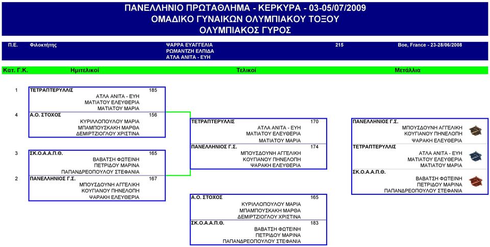 Σ. 174 ΤΕΤΡΑΠΤΕΡΥΛΛΙΣ 3 ΣΚ.Ο.Α.Α.Π.Θ.