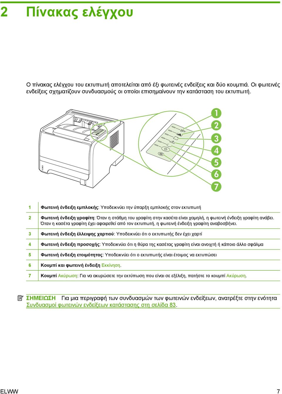 1 2 3 4 5 6 7 1 Φωτεινή ένδειξη εμπλοκής: Υποδεικνύει την ύπαρξη εμπλοκής στον εκτυπωτή 2 Φωτεινή ένδειξη γραφίτη: Όταν η στάθμη του γραφίτη στην κασέτα είναι χαμηλή, η φωτεινή ένδειξη γραφίτη ανάβει.