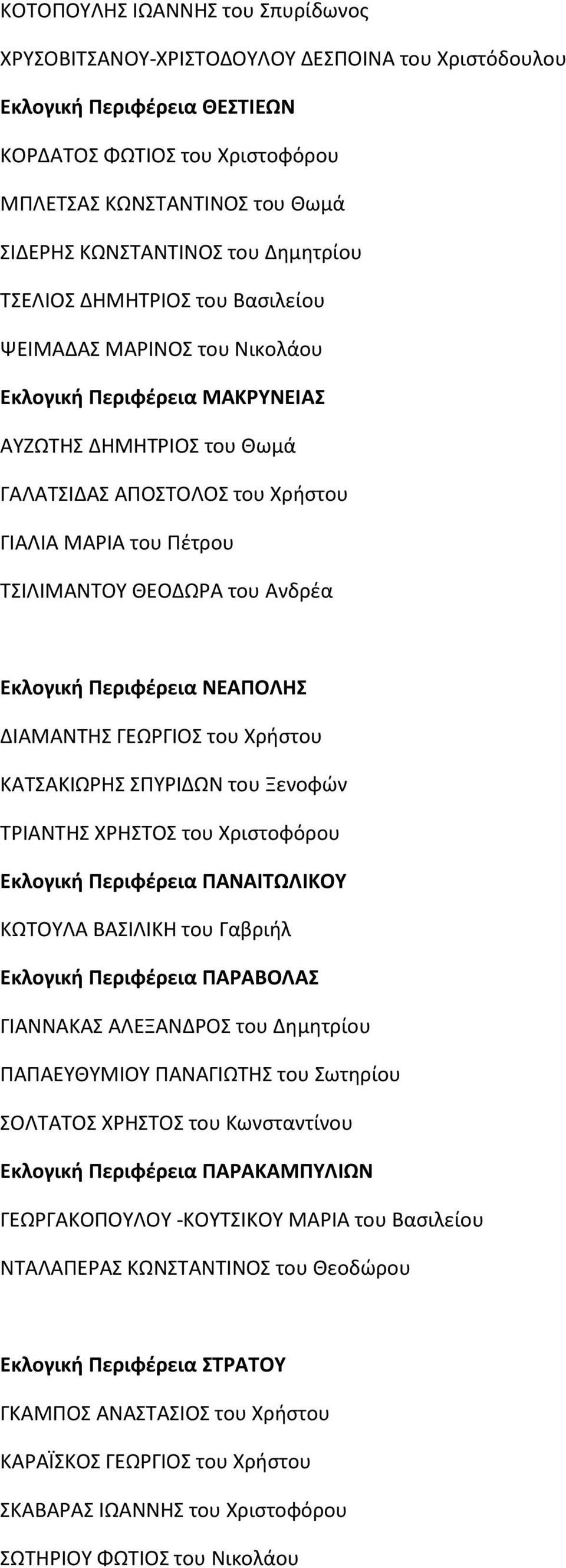 ΤΣΙΛΙΜΑΝΤΟΥ ΘΕΟΔΩΡΑ του Ανδρέα Εκλογική Περιφέρεια ΝΕΑΠΟΛΗΣ ΔΙΑΜΑΝΤΗΣ ΓΕΩΡΓΙΟΣ του Χρήστου ΚΑΤΣΑΚΙΩΡΗΣ ΣΠΥΡΙΔΩΝ του Ξενοφών ΤΡΙΑΝΤΗΣ ΧΡΗΣΤΟΣ του Χριστοφόρου Εκλογική Περιφέρεια ΠΑΝΑΙΤΩΛΙΚΟΥ ΚΩΤΟΥΛΑ