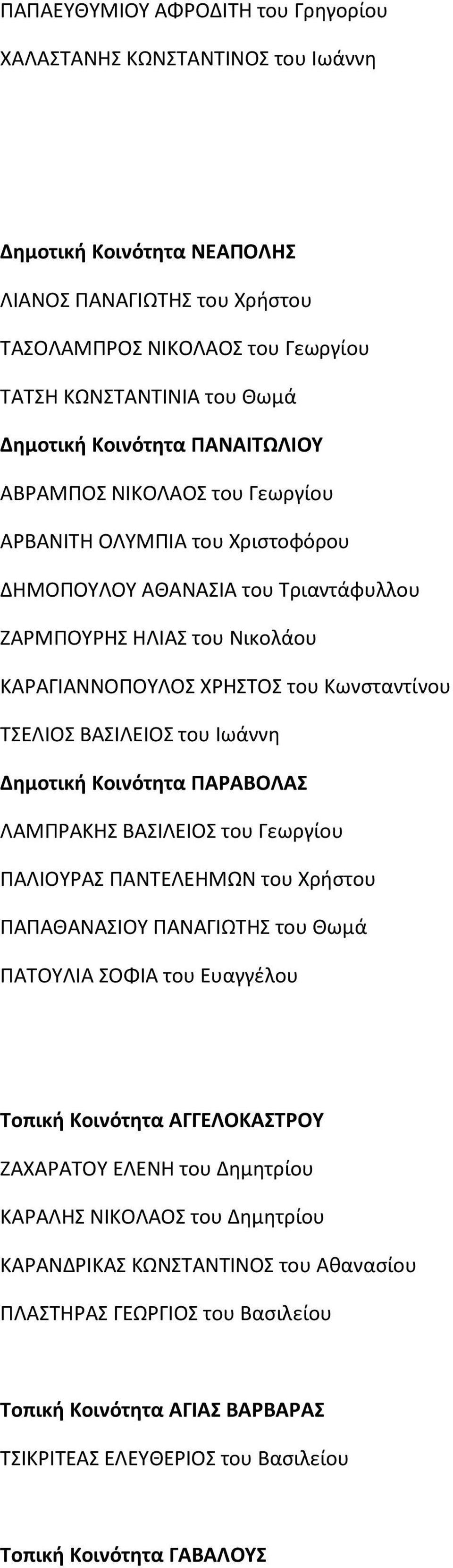 ΤΣΕΛΙΟΣ ΒΑΣΙΛΕΙΟΣ του Ιωάννη Δημοτική Κοινότητα ΠΑΡΑΒΟΛΑΣ ΛΑΜΠΡΑΚΗΣ ΒΑΣΙΛΕΙΟΣ του Γεωργίου ΠΑΛΙΟΥΡΑΣ ΠΑΝΤΕΛΕΗΜΩΝ του Χρήστου ΠΑΠΑΘΑΝΑΣΙΟΥ ΠΑΝΑΓΙΩΤΗΣ του Θωμά ΠΑΤΟΥΛΙΑ ΣΟΦΙΑ του Ευαγγέλου Τοπική