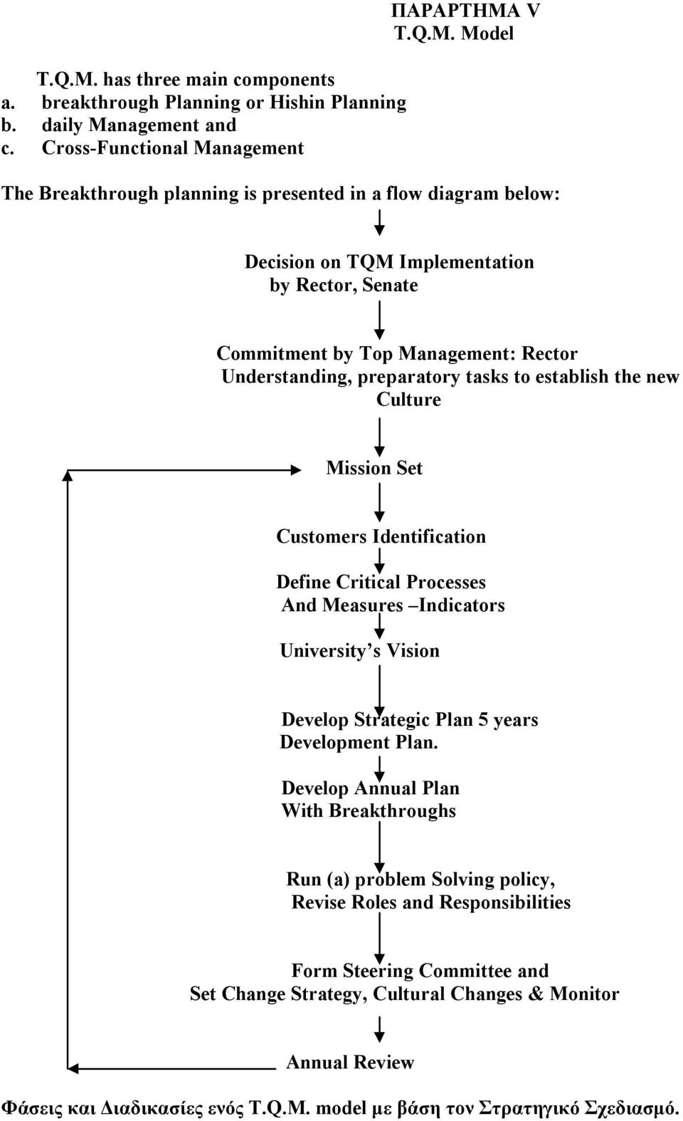 nagement and c. Cross-Functional Ma