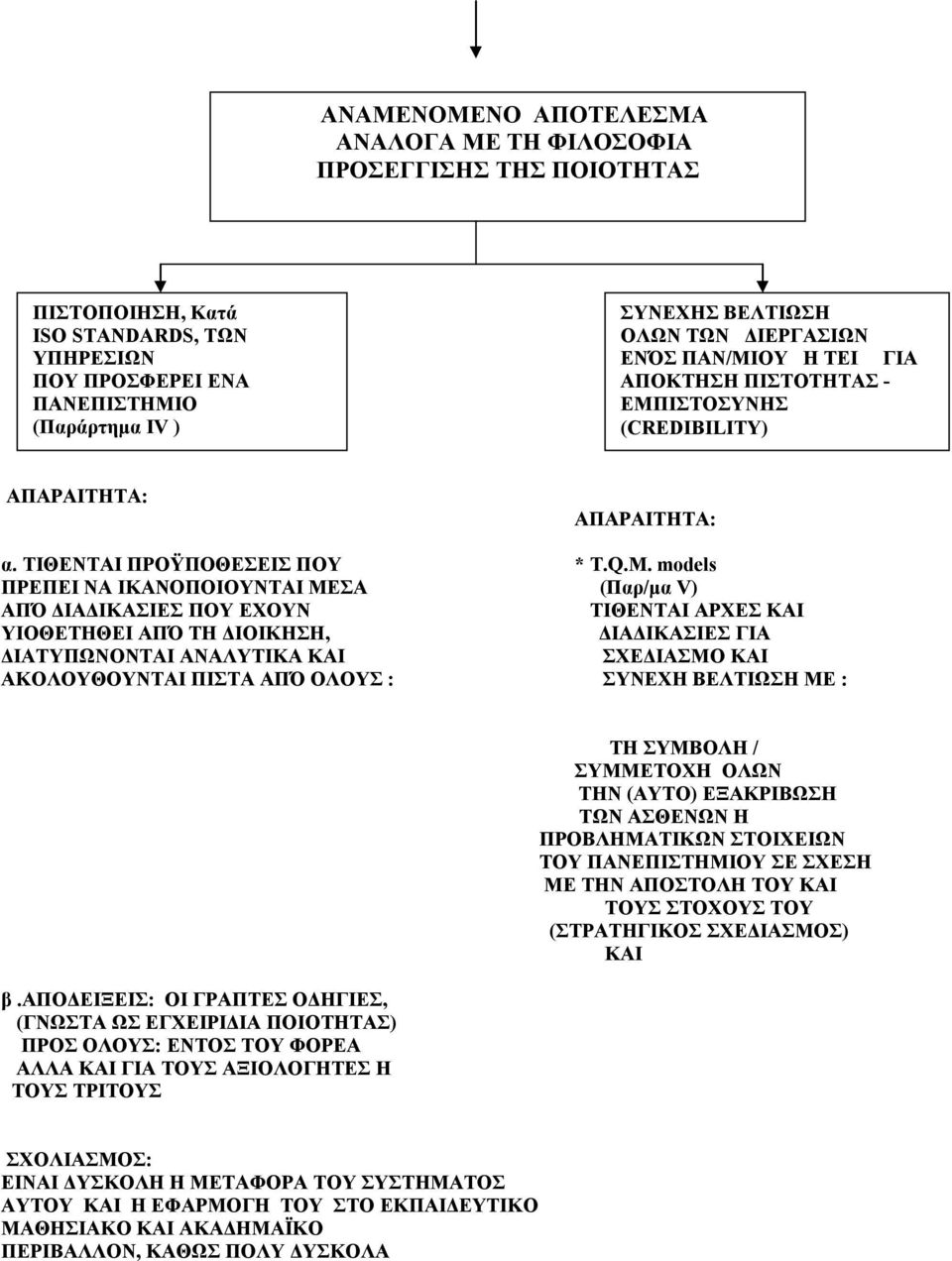 models ΠΡΕΠΕΙ ΝΑ ΙΚΑΝΟΠΟΙΟΥΝΤΑΙ ΜΕΣΑ (Παρ/μα V) ΑΠΌ ΔΙΑΔΙΚΑΣΙΕΣ ΠΟΥ ΕΧΟΥΝ ΤΙΘΕΝΤΑΙ ΑΡΧΕΣ ΚΑΙ ΥΙΟΘΕΤΗΘΕΙ ΑΠΌ ΤΗ ΔΙΟΙΚΗΣΗ, ΔΙΑΔΙΚΑΣΙΕΣ ΓΙΑ ΔΙΑΤΥΠΩΝΟΝΤΑΙ ΑΝΑΛΥΤΙΚΑ ΚΑΙ ΣΧΕΔΙΑΣΜΟ ΚΑΙ ΑΚΟΛΟΥΘΟΥΝΤΑΙ ΠΙΣΤΑ