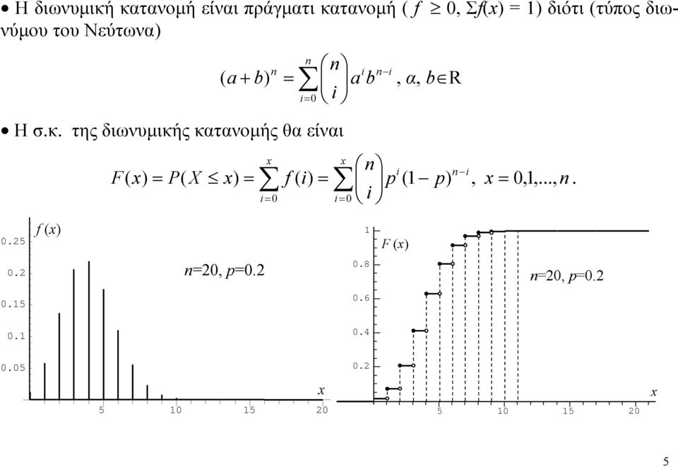 της διωνυμικής κατανομής θα είναι F P f p 0 0 p, 0,,...,. 0.5 f F 0.