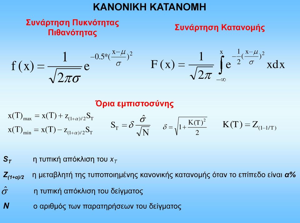 εμπιστοσύνης S T ˆ 1 ( T) 2 2 K ( T) Z(1 1/ T ) S T η τυπική απόκλιση του x T Z (1+α)/2 η μεταβλητή της