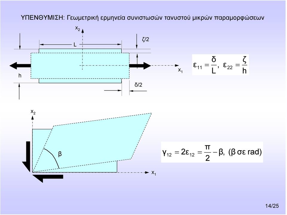 h x 1 δ =, 22 L 11 = ζ h δ/2 x 2 β γ