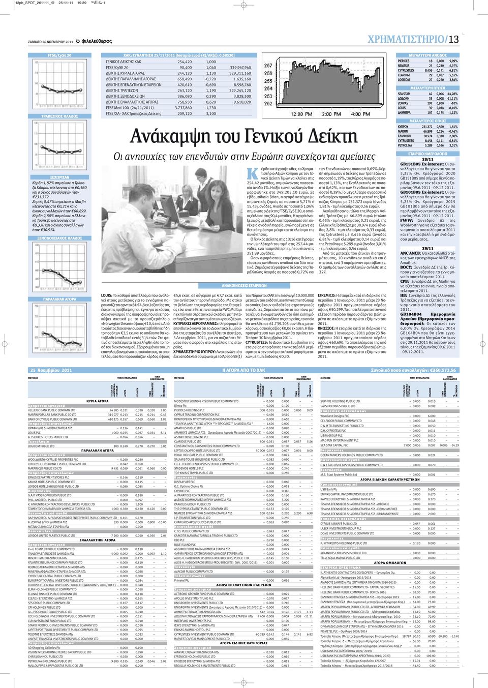 Κέρδη 2,80% σημείωσε η Ελληνική Τράπεζα κλείνοντας στα 0,330 και ο όγκος συναλλαγών ήταν 30.974.