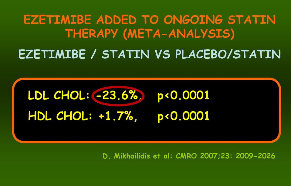 PLACEBO/STATIN LDL CHOL: -23.6%, HDL CHOL: +1.