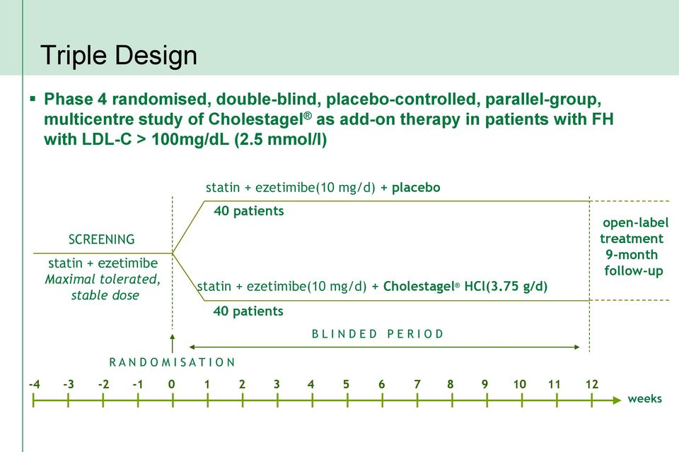 5 mmol/l) SCREENING statin + ezetimibe Maximal tolerated, stable dose statin + ezetimibe(10 mg/d) + placebo 40 patients