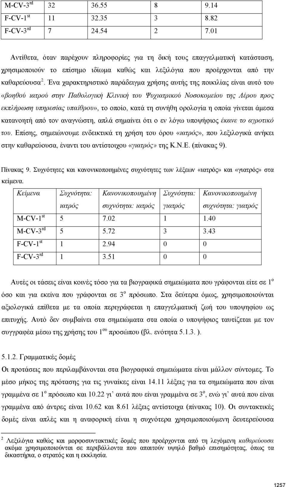 Ένα χαρακτηριστικό παράδειγμα χρήσης αυτής της ποικιλίας είναι αυτό του «βοηθού ιατρού στην Παθολογική Κλινική του Ψυχιατρικού Νοσοκομείου της Λέρου προς εκπλήρωση υπηρεσίας υπαίθρου», το οποίο, κατά