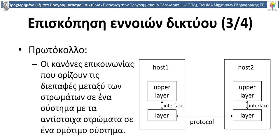 επικοινωνίας που ορίζουν τις διεπαφές μεταξύ των στρωμάτων σε ένα σύστημα με τα αντίστοιχα