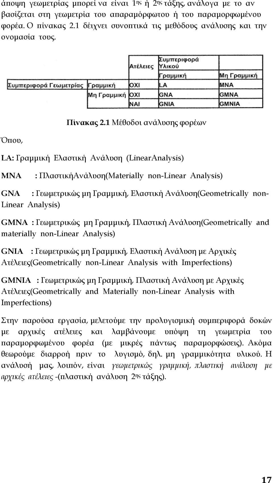 1 Μέθοδοι ανάλυσης φορέων LA: Γραμμική Ελαστική Ανάλυση (LinearAnalysis) MNA : ΠλαστικήΑνάλυση(Materially non-linear Analysis) GNA : Γεωμετρικώς μη Γραμμική, Ελαστική Ανάλυση(Geometrically non-