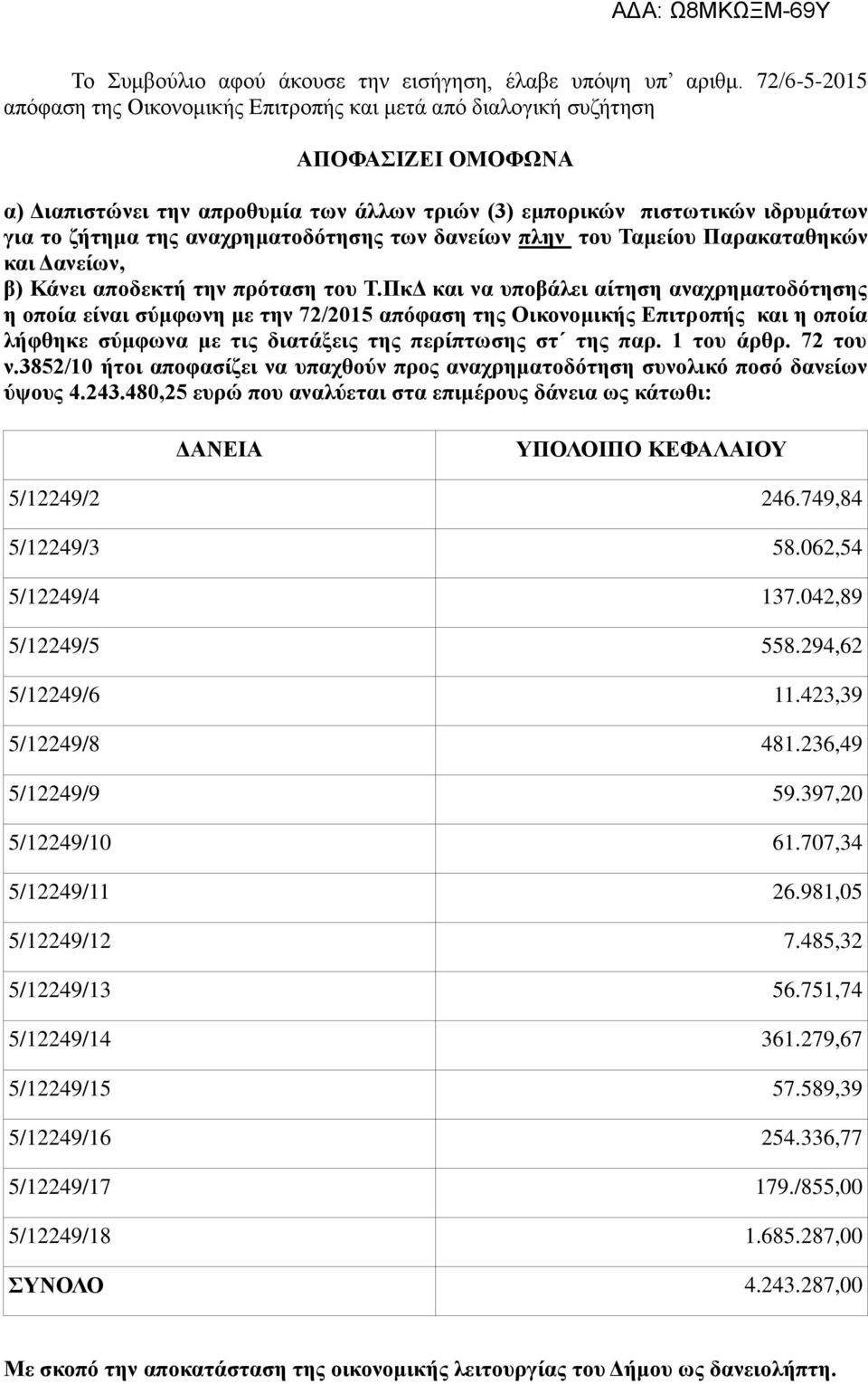 αναχρηματοδότησης των δανείων πλην του Ταμείου Παρακαταθηκών και Δανείων, β) Κάνει αποδεκτή την πρόταση του Τ.