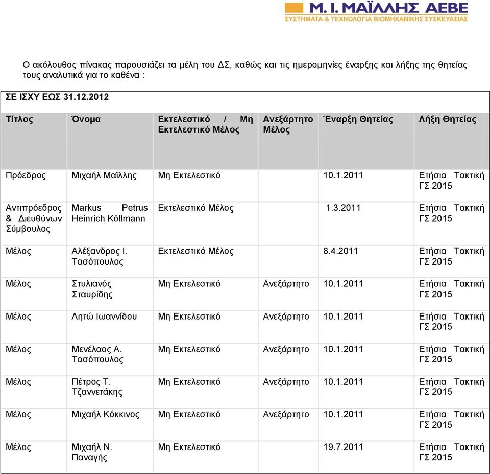 3.2011 Ετήσια Τακτική Μέλος Αλέξανδρος Ι. Τασόπουλος Εκτελεστικό Μέλος 8.4.2011 Ετήσια Τακτική Μέλος Στυλιανός Σταυρίδης Μη Εκτελεστικό Ανεξάρτητο 10.1.2011 Ετήσια Τακτική Μέλος Λητώ Ιωαννίδου Μη Εκτελεστικό Ανεξάρτητο 10.