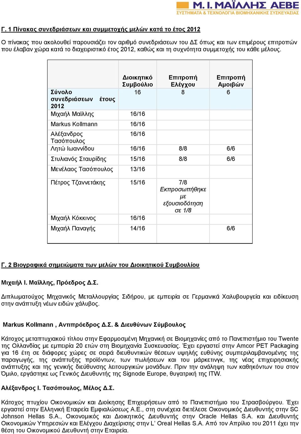 Διοικητικό Συμβούλιο Επιτροπή Ελέγχου Επιτροπή Αμοιβών Σύνολο 16 8 6 συνεδριάσεων έτους 2012 Μιχαήλ Μαϊλλης 16/16 Markus Kollmann 16/16 Αλέξανδρος 16/16 Τασόπουλος Λητώ Ιωαννίδου 16/16 8/8 6/6