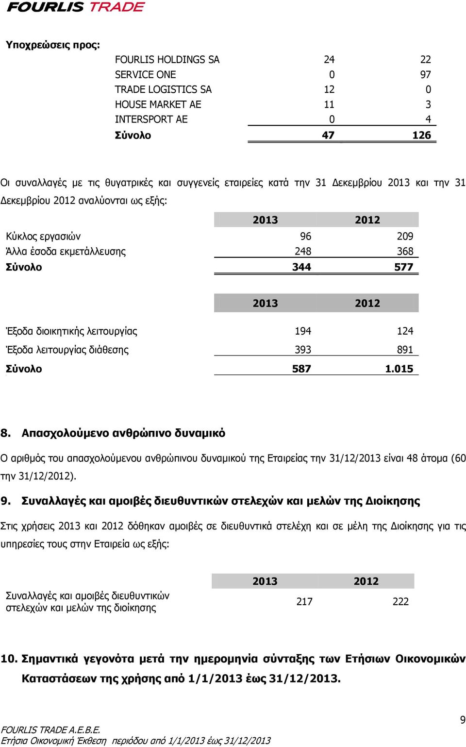 Έξοδα λειτουργίας διάθεσης 393 891 Σύνολο 587 1.015 8.