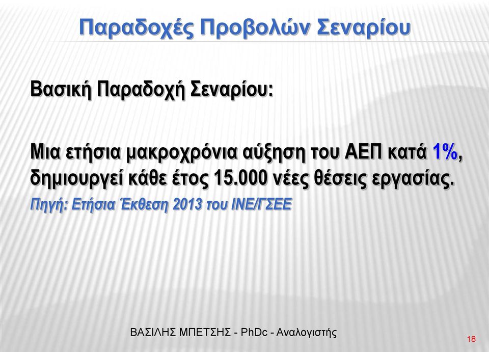 κατά 1%, δημιουργεί κάθε έτος 15.