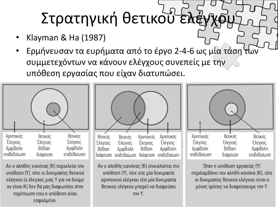 τάση των συμμετεχόντων να κάνουν ελέγχους