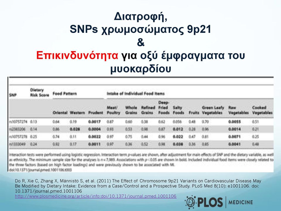 (2011) The Effect of Chromosome 9p21 Variants on Cardiovascular Disease May Be Modified by Dietary