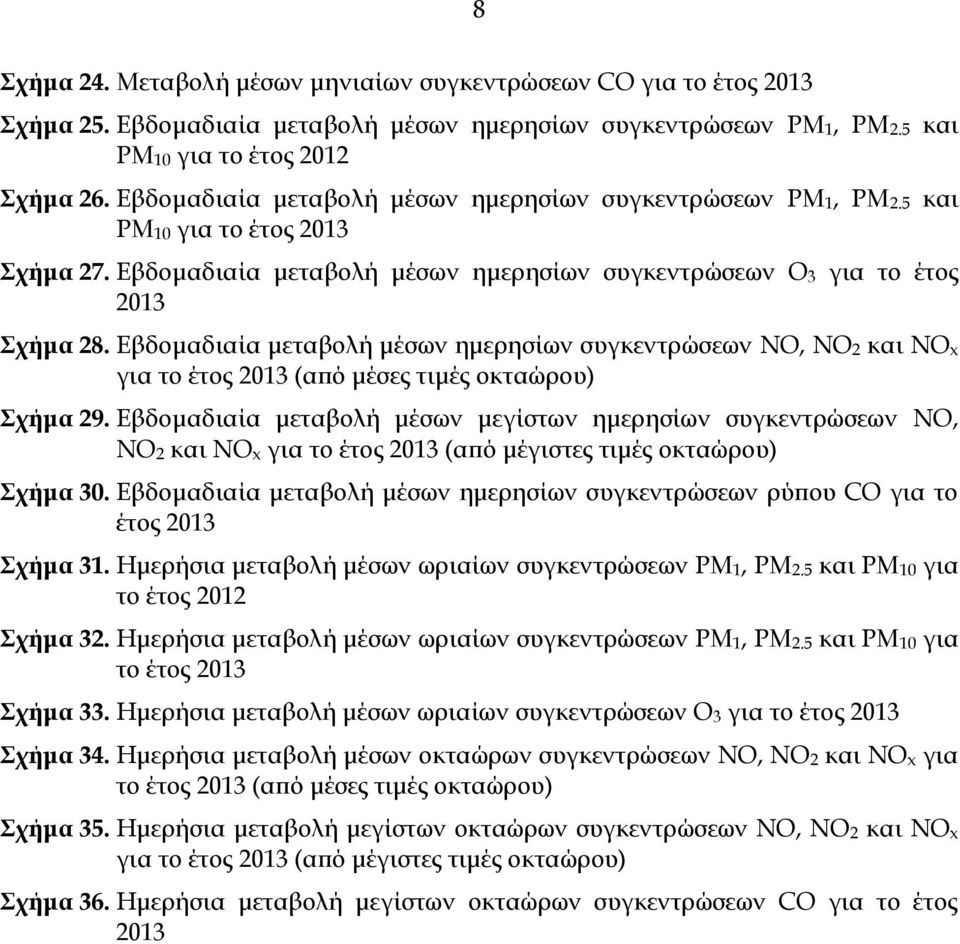 Εβδομαδιαία μεταβολή μέσων ημερησίων συγκεντρώσεων ΝΟ, ΝΟ2 και ΝΟx για το έτος 2013 (από μέσες τιμές οκταώρου) Σχήμα 29.