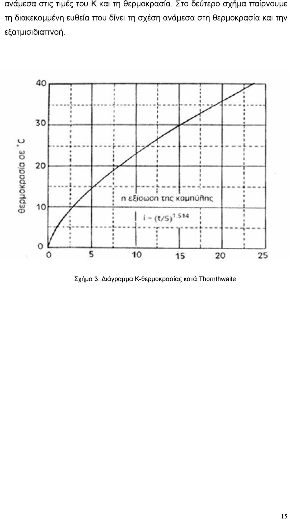 δίνει τη σχέση ανάμεσα στη θερμοκρασία και την