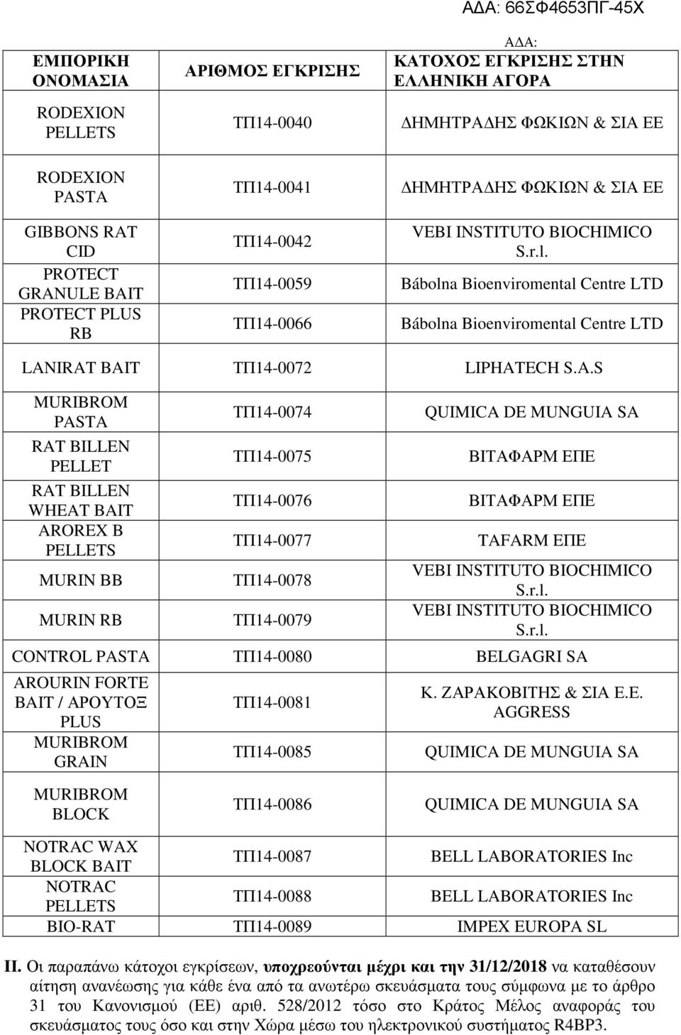 IRAT BAIT ΤΠ14-0072 LIPHATECH S.A.S AROREX B S MURIN ΒB MURIN RB ΤΠ14-0074 ΤΠ14-0075 ΤΠ14-0076 ΤΠ14-0077 ΤΠ14-0078 ΤΠ14-0079 ΒΙΤΑΦΑΡΜ ΕΠΕ ΒΙΤΑΦΑΡΜ ΕΠΕ TAFARM EΠΕ CONTROL ΤΠ14-0080 BELGAGRI SA AROURIN