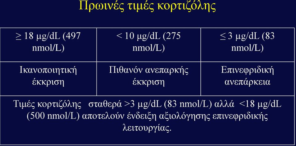 Επινεφριδική ανεπάρκεια Τιμές κορτιζόλης σταθερά >3 µg/dl (83 nmol/l)