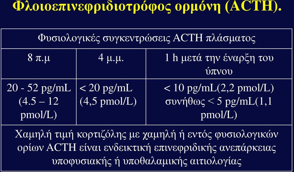 Χαμηλή τιμή κορτιζόλης με χαμηλή ή εντός φυσιολογικών ορίων ACTH είναι ενδεικτική