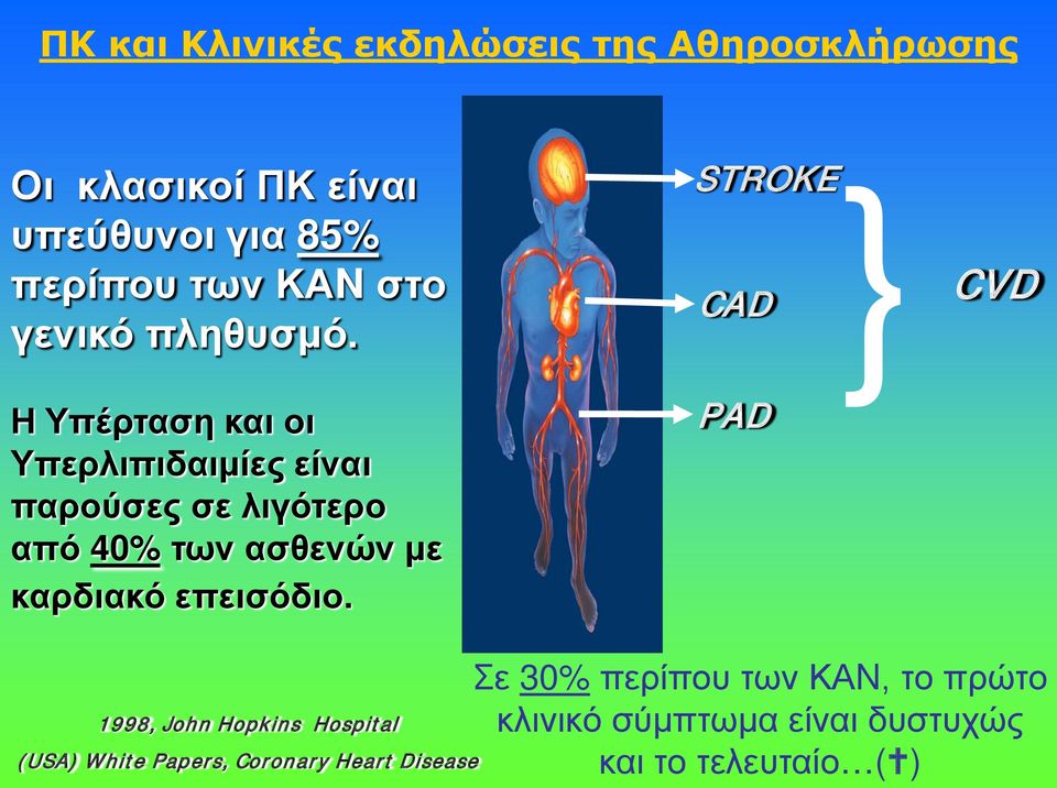 Η Υπέρταση και οι Υπερλιπιδαιμίες είναι παρούσες σε λιγότερο από 40% των ασθενών με καρδιακό