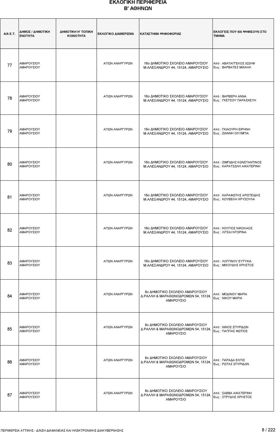 ΑΛΕΞΑΝΔΡΟΥ 44, 15124, ΑΜΑΡΟΥΣΙΟ Από : ΓΚΙΑΟΥΡΗ ΕΙΡΗΝΗ Εως : ΖΙΑΝΝΗ ΟΛΥΜΠΙΑ 80 ΑΓΙΩΝ ΑΝΑΡΓΥΡΩΝ 16ο ΔΗΜΟΤΙΚΟ ΣΧΟΛΕΙΟ Μ.