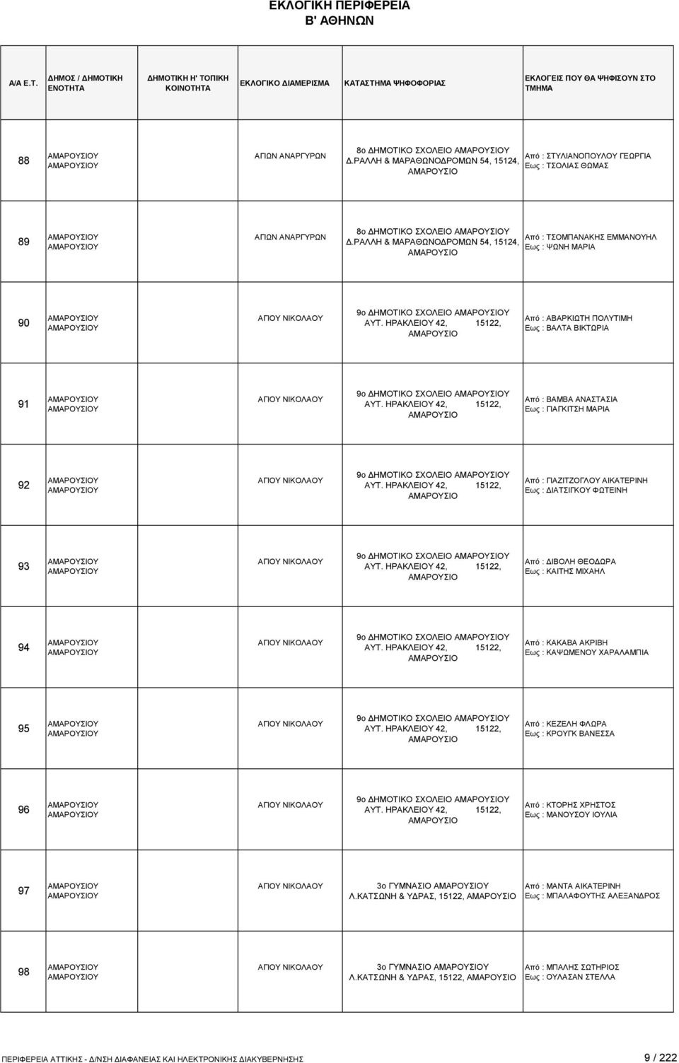 ΡΑΛΛΗ & ΜΑΡΑΘΩΝΟΔΡΟΜΩΝ 54, 15124, Εως : ΨΩΝΗ ΜΑΡΙΑ ΑΜΑΡΟΥΣΙΟ 90 ΑΓΙΟΥ ΝΙΚΟΛΑΟΥ 9ο ΔΗΜΟΤΙΚΟ ΣΧΟΛΕΙΟ ΑΥΤ.