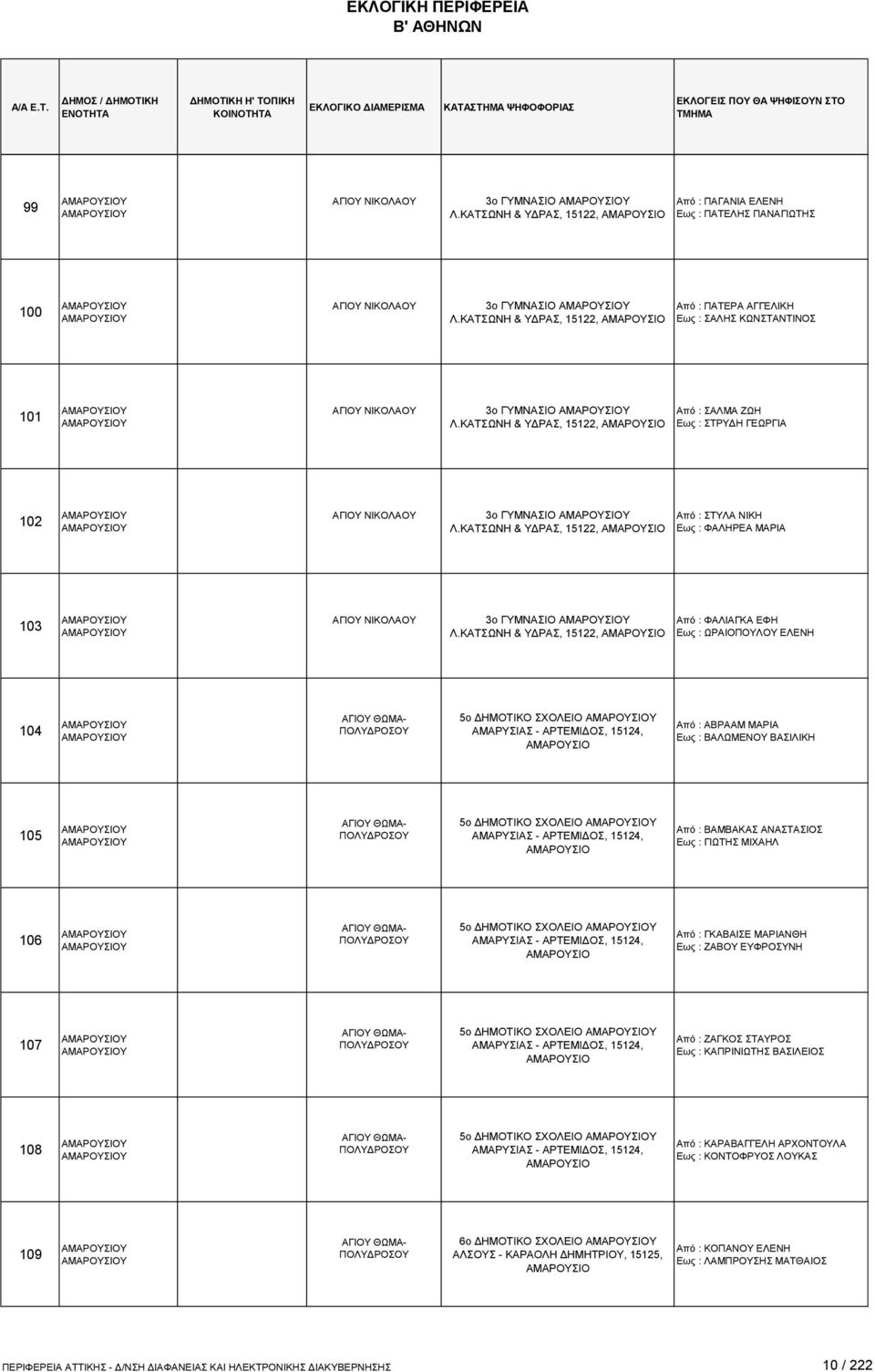 ΚΑΤΣΩΝΗ & ΥΔΡΑΣ, 15122, ΑΜΑΡΟΥΣΙΟ Από : ΣΑΛΜΑ ΖΩΗ Εως : ΣΤΡΥΔΗ ΓΕΩΡΓΙΑ 102 ΑΓΙΟΥ ΝΙΚΟΛΑΟΥ 3ο ΓΥΜΝΑΣΙΟ Λ.