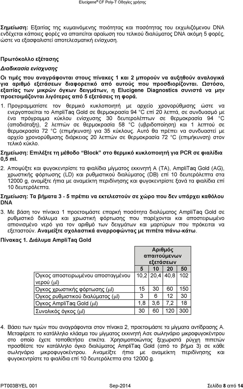 Πρωτόκολλο εξέτασης Διαδικασία ενίσχυσης Οι τιμές που αναγράφονται στους πίνακες 1 και 2 μπορούν να αυξηθούν αναλογικά για αριθμό εξετάσεων διαφορετικό από αυτούς που προσδιορίζονται.