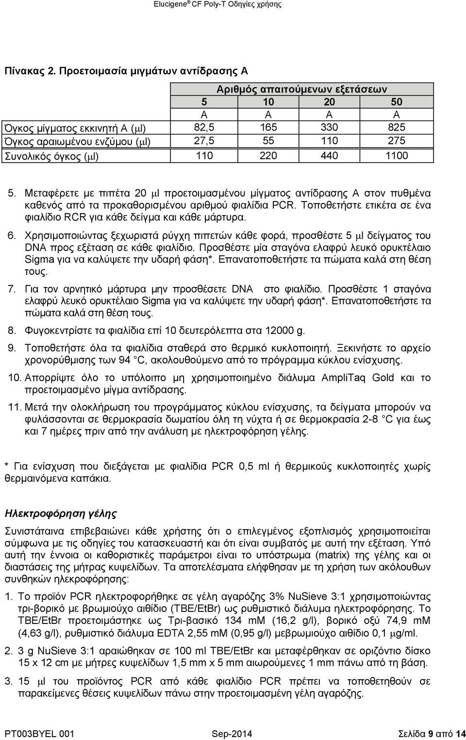 110 220 440 1100 5. Μεταφέρετε με πιπέτα 20 l προετοιμασμένου μίγματος αντίδρασης A στον πυθμένα καθενός από τα προκαθορισμένου αριθμού φιαλίδια PCR.
