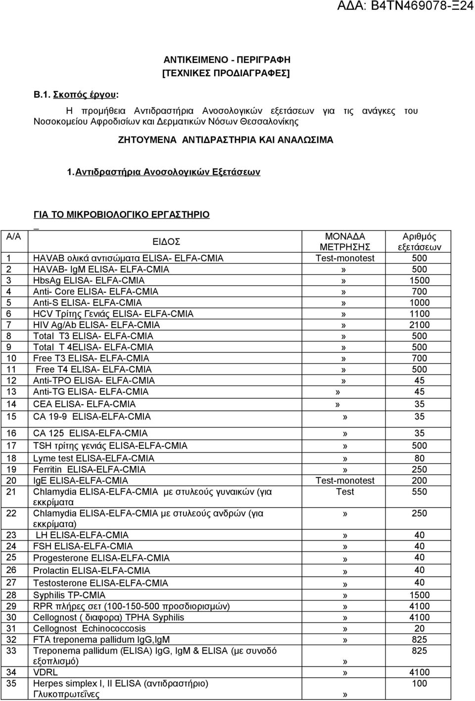 Αντιδραστήρια Ανοσολογικών Εξετάσεων ΓΙΑ ΤΟ ΜΙΚΡΟΒΙΟΛΟΓΙΚΟ ΕΡΓΑΣΤΗΡΙΟ Α/Α ΜΟΝΑΔΑ Αριθμός ΕΙΔΟΣ ΜΕΤΡΗΣΗΣ εξετάσεων 1 HAVAB ολικά αντισώματα ΕLISA- ELFA-CMIA Test-monotest 500 2 HAVAB- IgM ΕLISA-