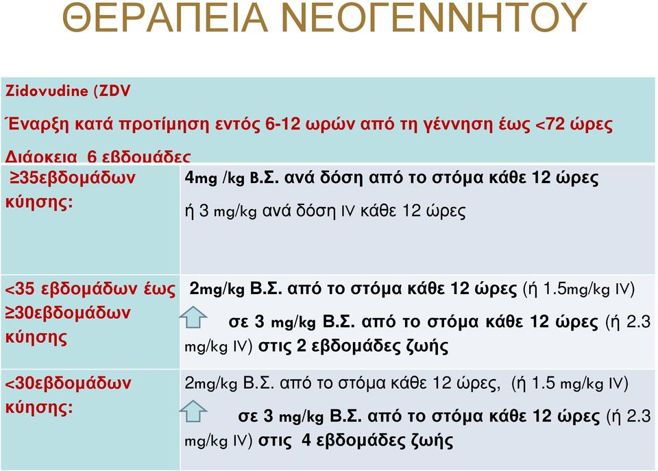 ανάδόσηαπότοστόµακάθε 12 ώρες κύησης: ή 3 mg/kgανάδόση IVκάθε 12 ώρες <35 εβδοµάδων έως 30εβδοµάδων κύησης <30εβδοµάδων κύησης: