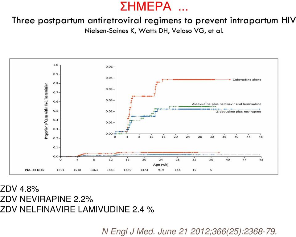intrapartum HIV Nielsen-Saines K, Watts DH, Veloso VG, et