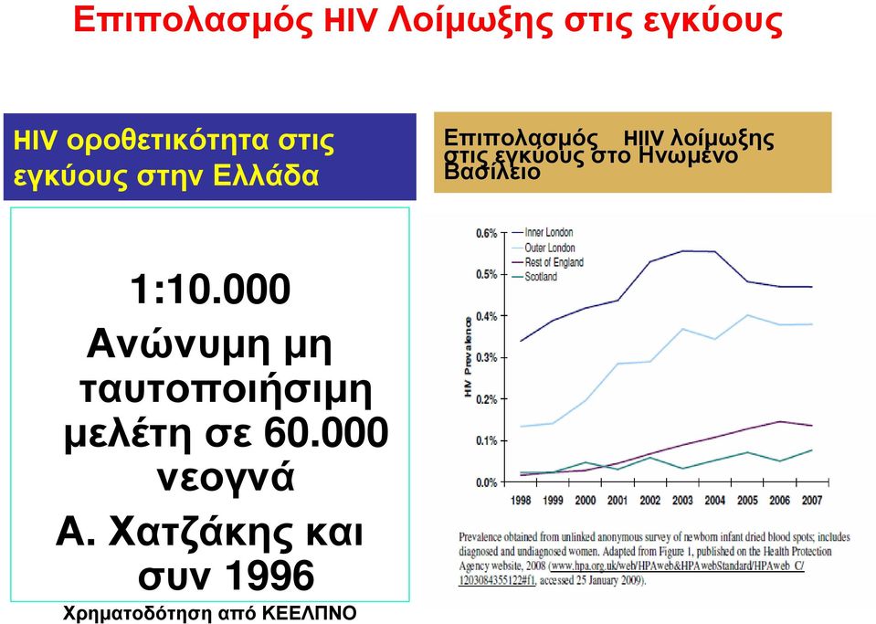 στο Ηνωµένο Βασίλειο 1:10.
