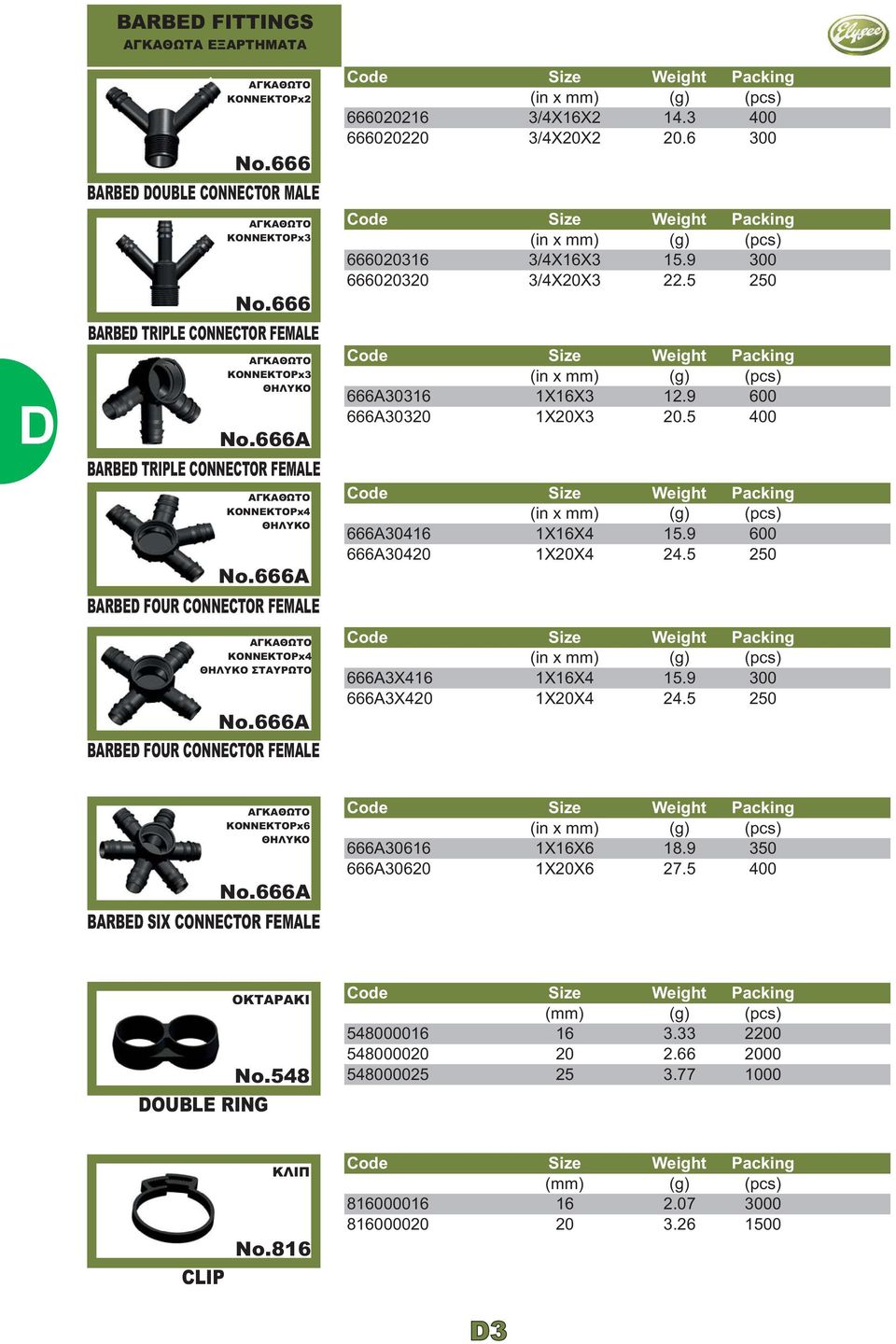 3 400 666020220 3/4X20X2 20.6 300 666020316 3/4X16X3 15.9 300 666020320 3/4X20X3 22.5 250 666A30316 1X16X3 12.9 600 666A30320 1X20X3 20.5 400 666A30416 1X16X4 15.9 600 666A30420 1X20X4 24.