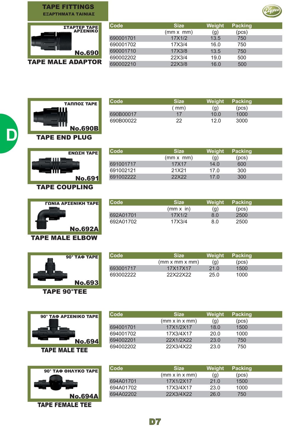 0 600 691002121 21X21 17.0 300 691002222 22X22 17.0 300 ΓΩΝΙΑ ΑΡΣΕΝΙΚΗ TAPE No. 692A TAPE MALE ELBOW 692A01701 17X1/2 8.0 2500 692A01702 17X3/4 8.0 2500 90 ΤΑΦ TAPE No.