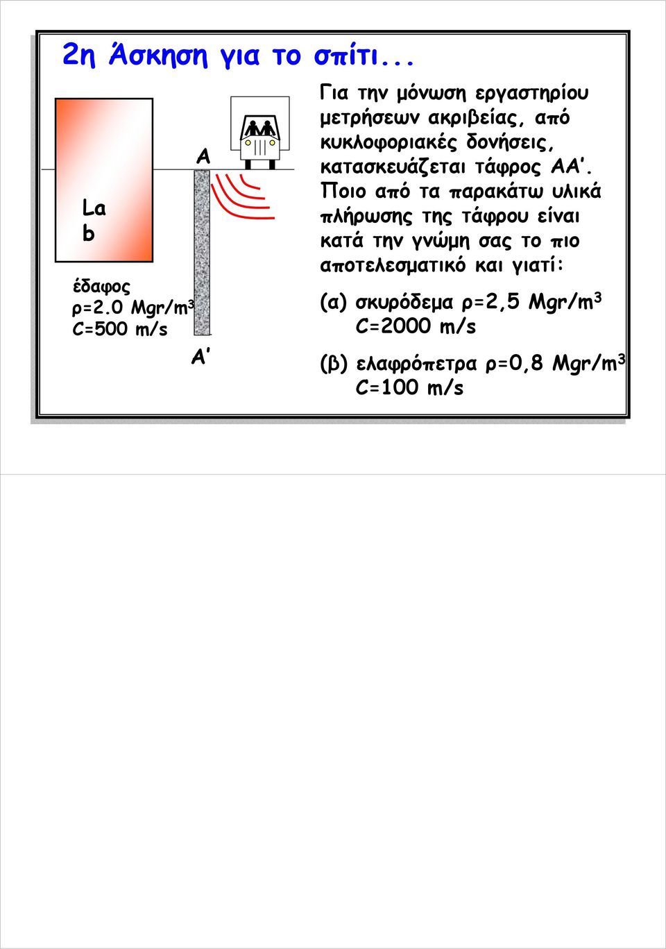 κυκλοφοιακές δονήσεις, κατασκευάζεται τάφος ΑΑ.