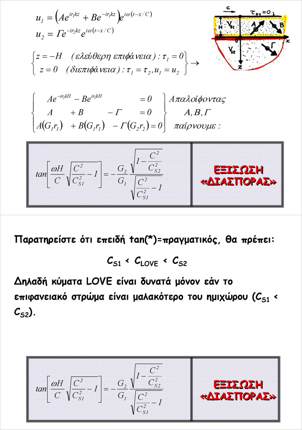 G S S ΕΞΙΣΩΣΗ «ΙΑΣΠΟΡΑΣ» Παατηείστε ότι επειδή tan(*)παγματικός, θα πέπει: S < LOVE < S ηλαδή κύματα LOVE είναι