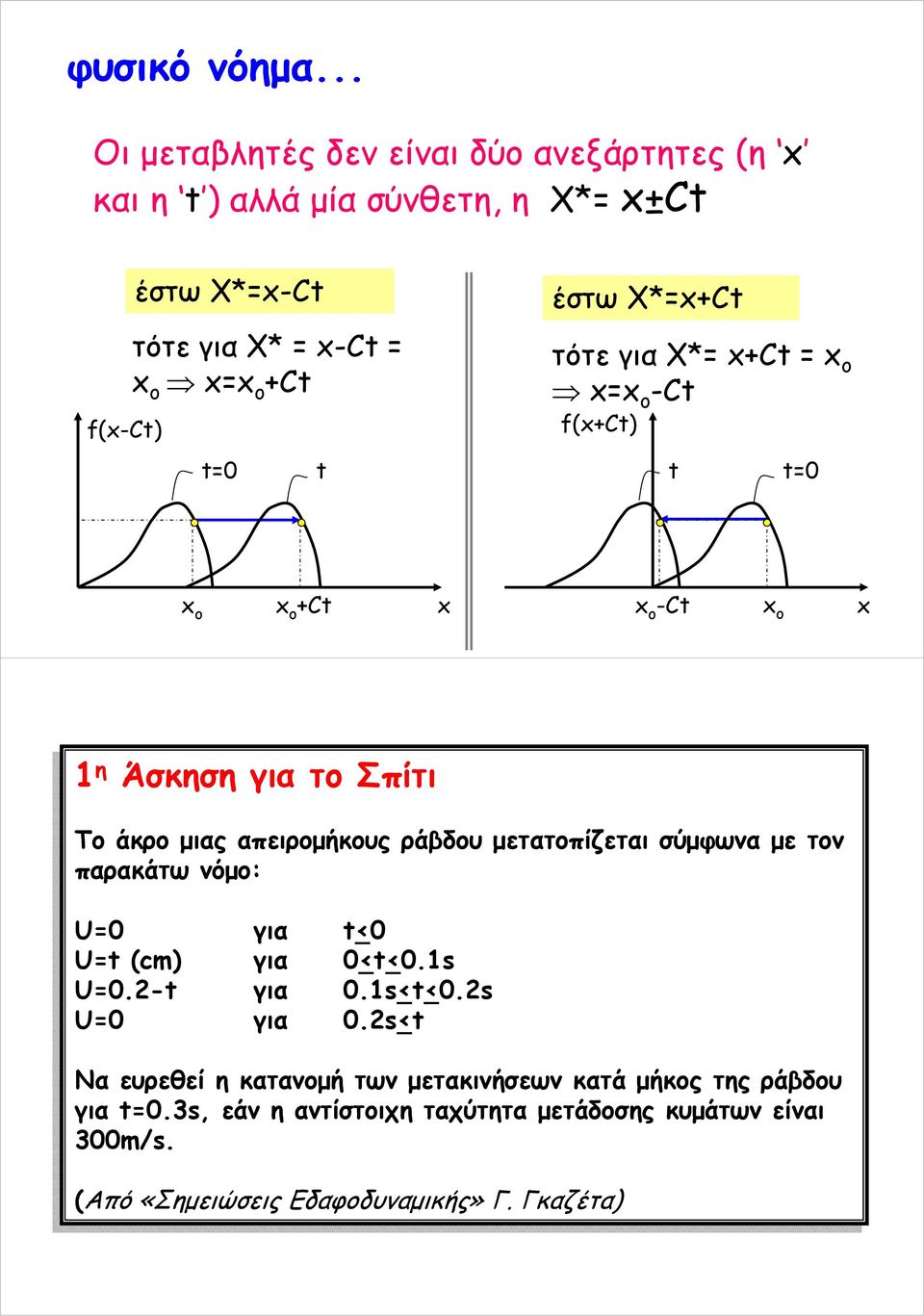 για X* +t -t f(+t) t t0 +t -t η Άσκηση για το Σπίτι Το Το άκο μιας απειομήκους άβδου μετατοπίζεται σύμφωναμε μετον παακάτω νόμο: U0 για