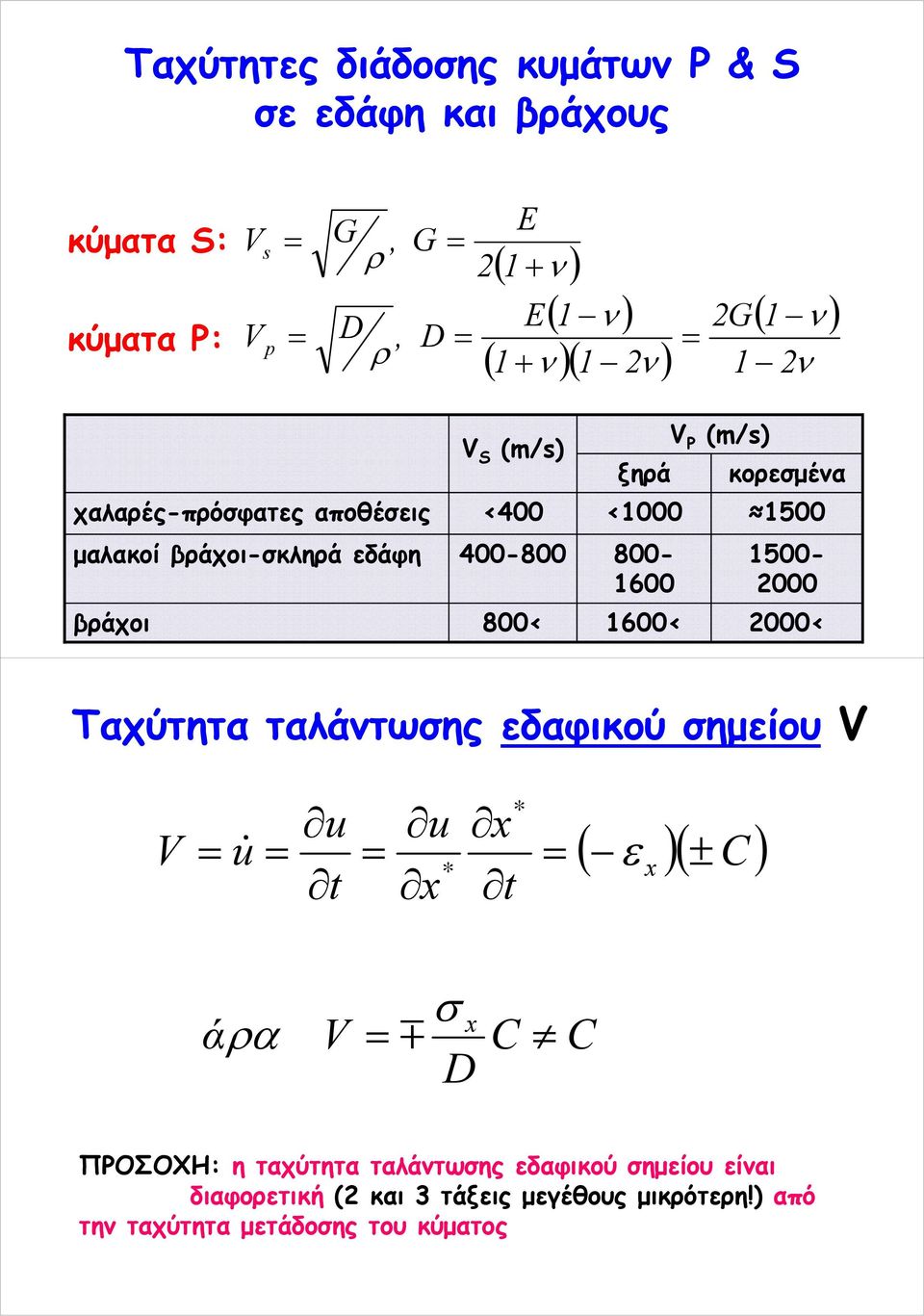 (m/s) κοεσμένα 500 500-000 000< Ταχύτητα ταλάντωσης εδαφικού σημείου V V & t * t * ( ε )( ± ) άα V σ m D ΠΡΟΣΟΧΗ: η