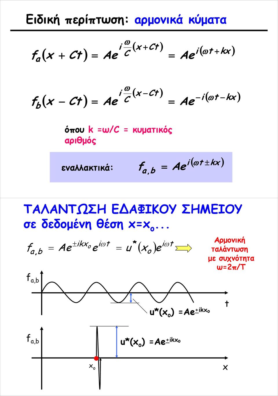 a Ae, b ΤΑΛΑΝΤΩΣΗ Ε ΑΦΙΚΟΥ ΣΗΜΕΙΟΥ σε δεδομένη θέση ο.