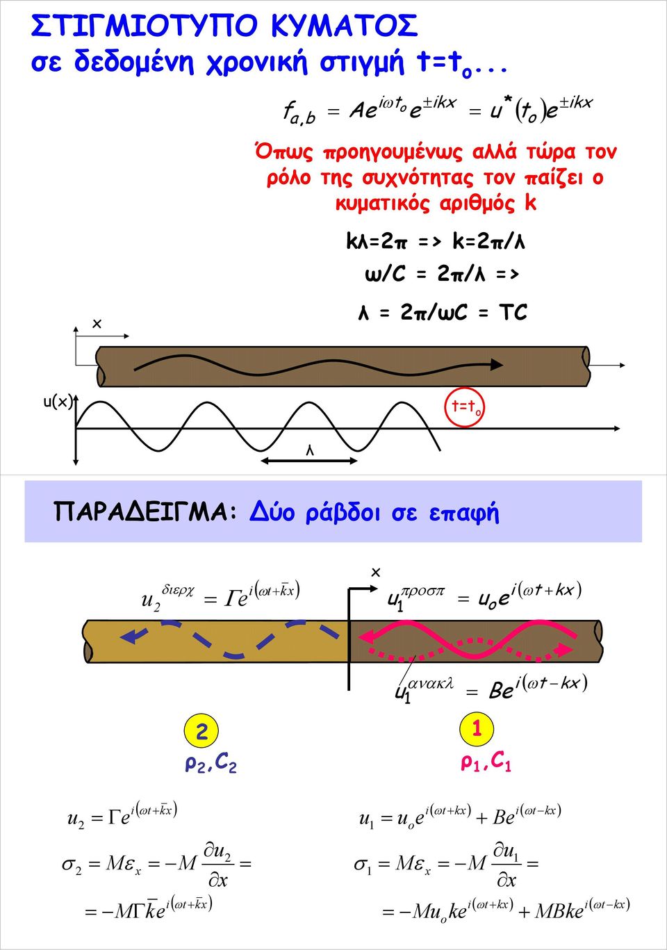 ο κυματικός αιθμός k kλπ > kπ/λ ω/ π/λ > λ π/ω T () tt λ ΠΑΡΑ ΕΙΓΜΑ: ύο άβδοι σε επαφή διεχ i( ωt+