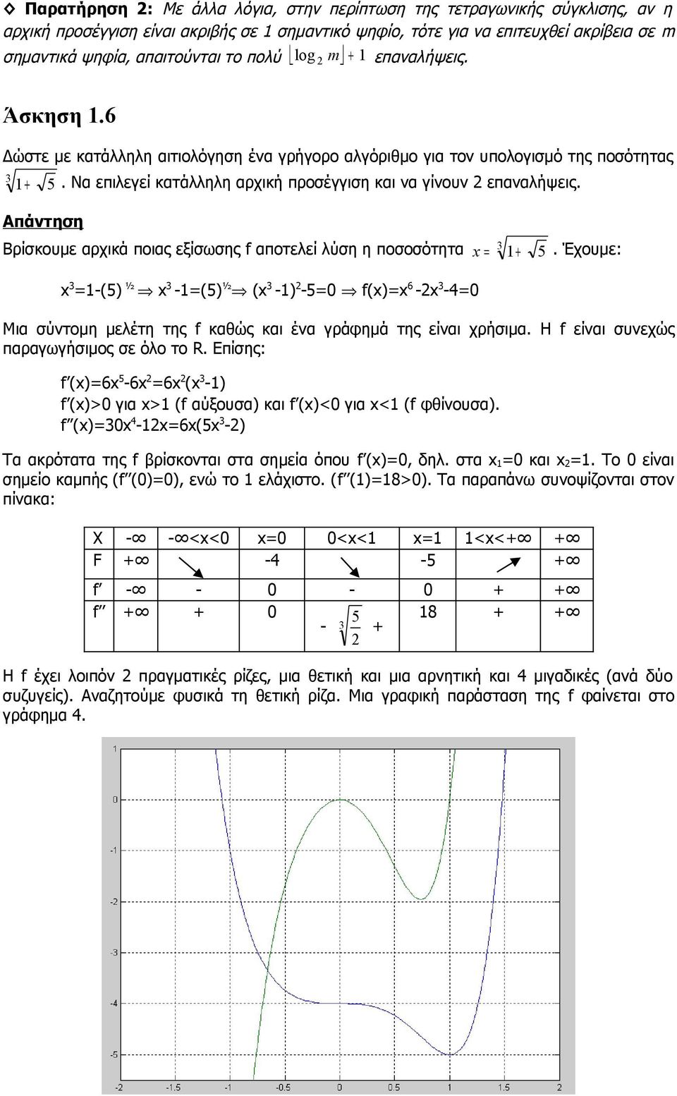 Απάντηση Βρίσκουμε αρχικά ποιας εξίσωσης f αποτελεί λύση η πoσοσότητα x x -(5) ½ x -(5) ½ (x -) -5 f(x)x 6 -x - 5. Έχουμε: Μια σύντομη μελέτη της f καθώς και ένα γράφημά της είναι χρήσιμα.